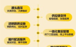 进货记录都能查 美团外卖正式推出“浣熊食堂” 三年1200家！