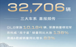 别克品牌4月交付32706辆：GL8家族贡献破万！
