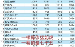 博主称拉踩小鹏M03的车 销量不及小鹏零头！小鹏、日产高管相继回应！