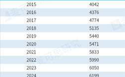 本科生高薪职业榜Top10出炉 毕业即月薪过万不足10%！