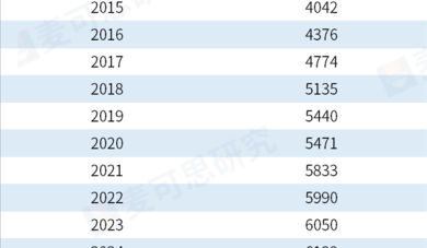 本科生高薪职业榜Top10出炉 毕业即月薪过万不足10%！