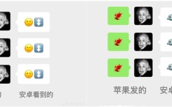 苹果用户再也不敢乱用emoji表情了：安卓和iPhone显示不一样！