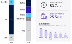 能买起问界M8/9是什么样的群体：年均收入至少50W+ 对华为非常认可！