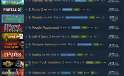 《星露谷物语》成Steam史上评分最高游戏！《泰拉瑞亚》屈居第三！