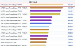 AMD顶级桌面CPU！64核线程撕裂者9980X现身跑分：直接登顶第一!