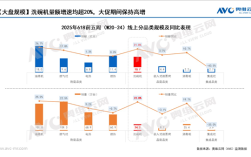 洗碗机要成“刚需”了 618销量暴增！